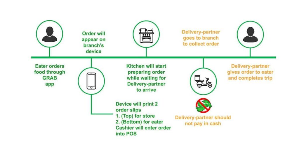 how grab works