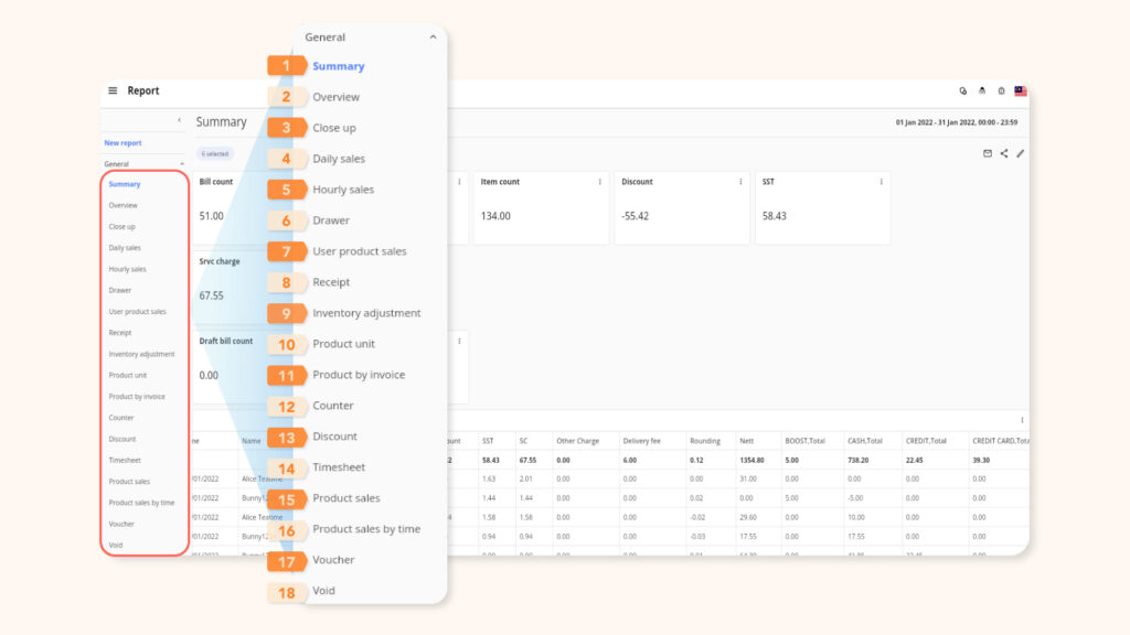 FeedMe Reporting Features