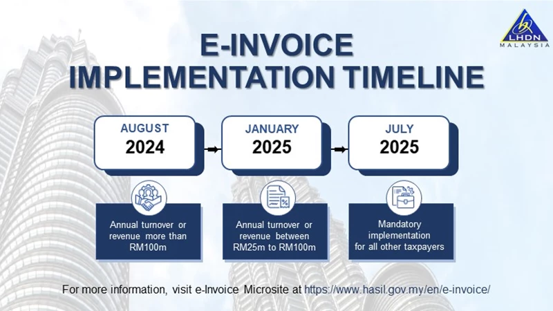 e-Invoice-Implementation