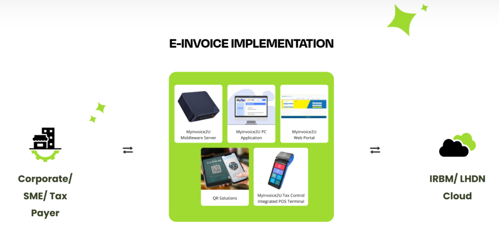 Loyverse E-invoice